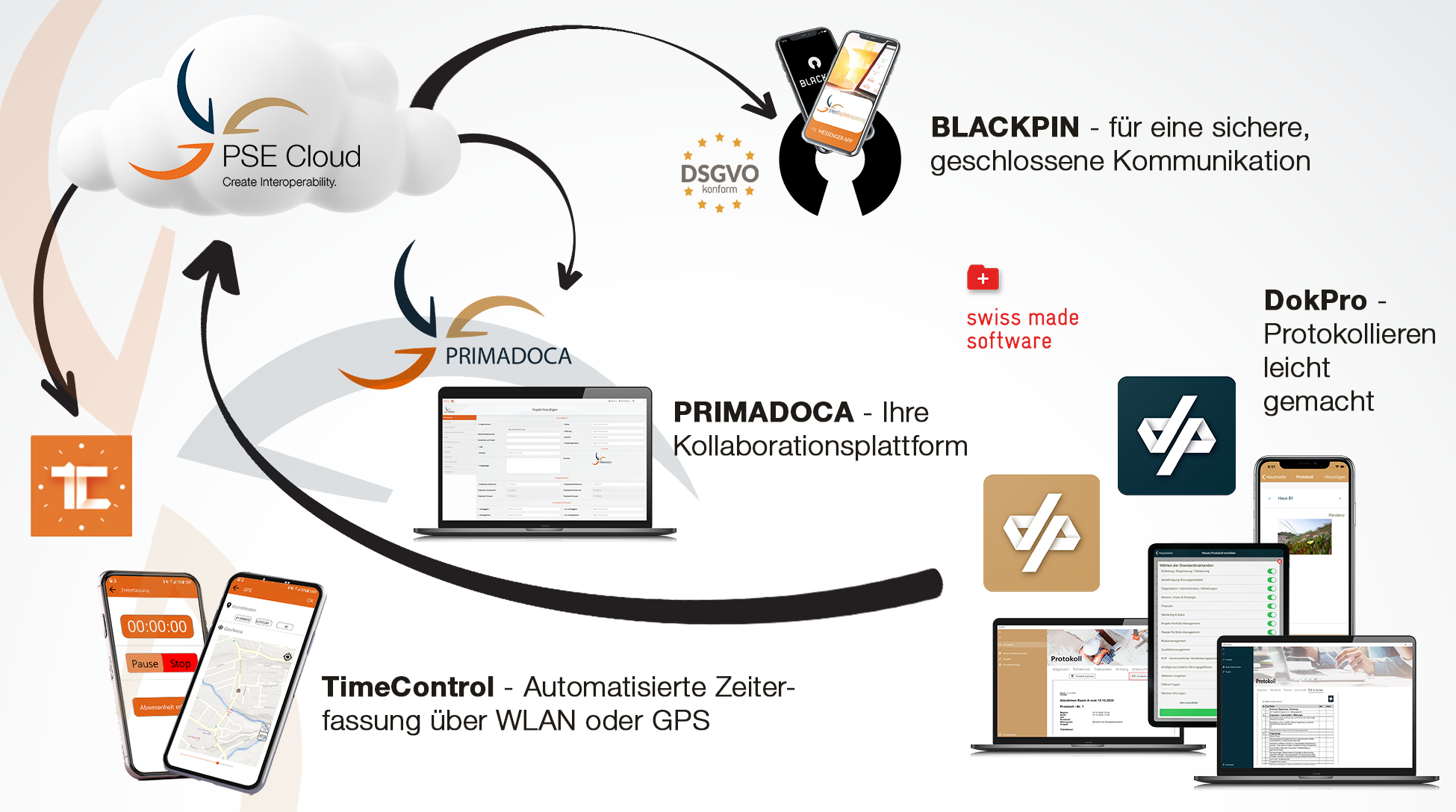 PSE_Product_Overview